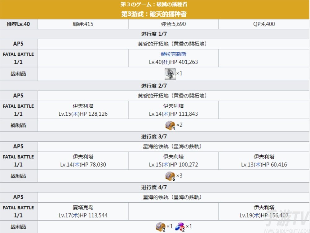 fgofr联动活动主线剧情本配置 桌上游戏默示录攻略大全之主线剧情关卡