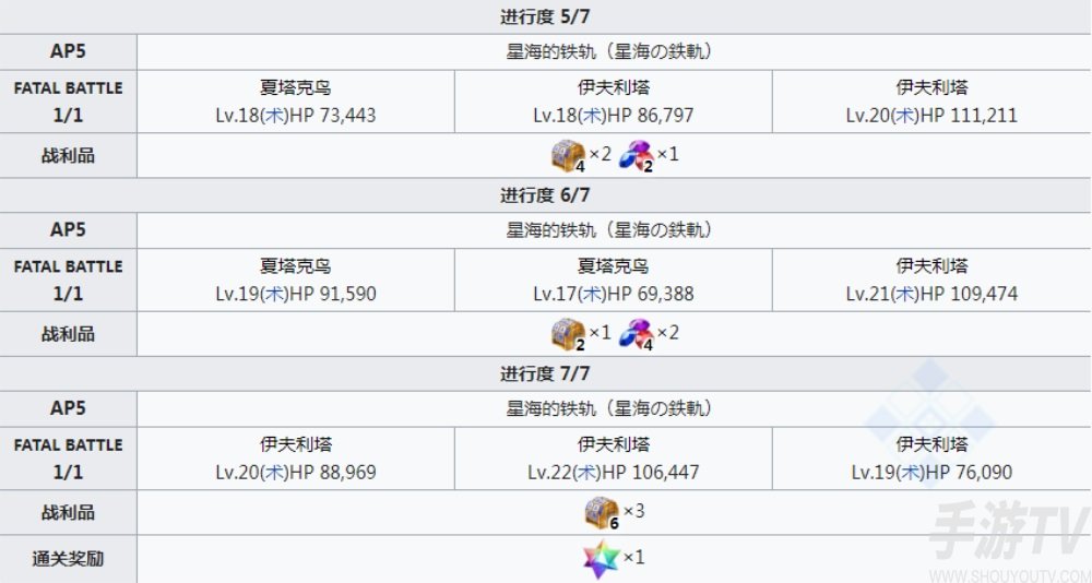 fgofr联动活动主线剧情本配置 桌上游戏默示录攻略大全之主线剧情关卡