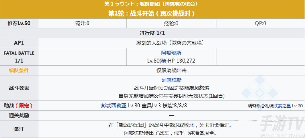 fgofr联动活动主线剧情本配置 桌上游戏默示录攻略大全之主线剧情关卡