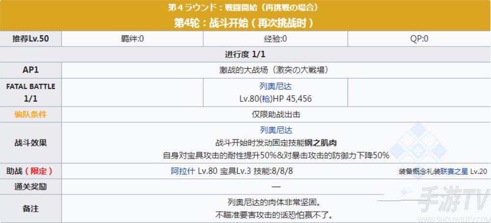 fgofr联动活动主线剧情本配置 桌上游戏默示录攻略大全之主线剧情关卡