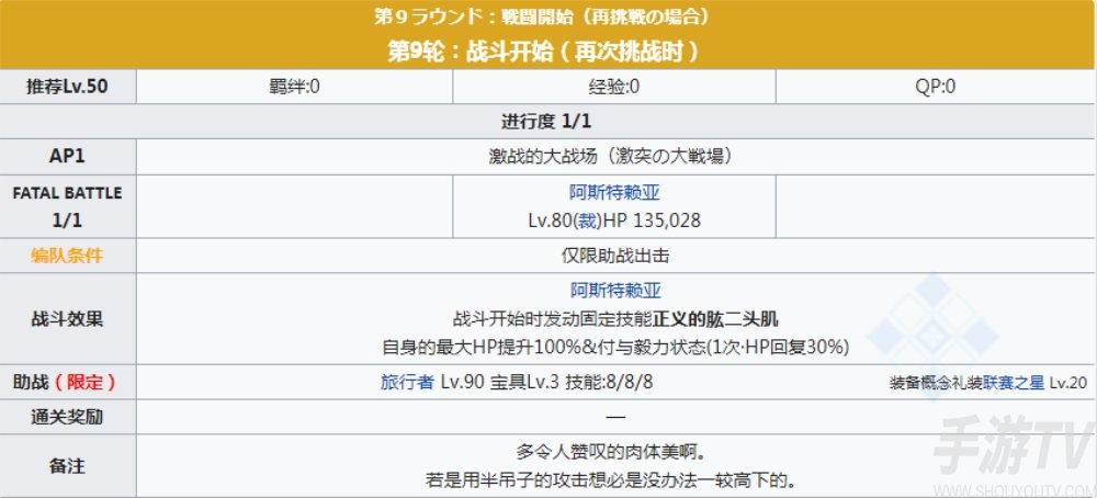 fgofr联动活动主线剧情本配置 桌上游戏默示录攻略大全之主线剧情关卡