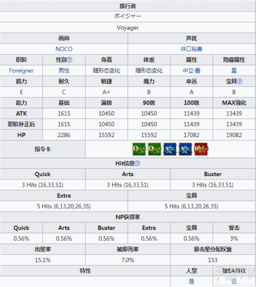 fgo小王子值得抽吗 fgo旅行者连发强度怎么样