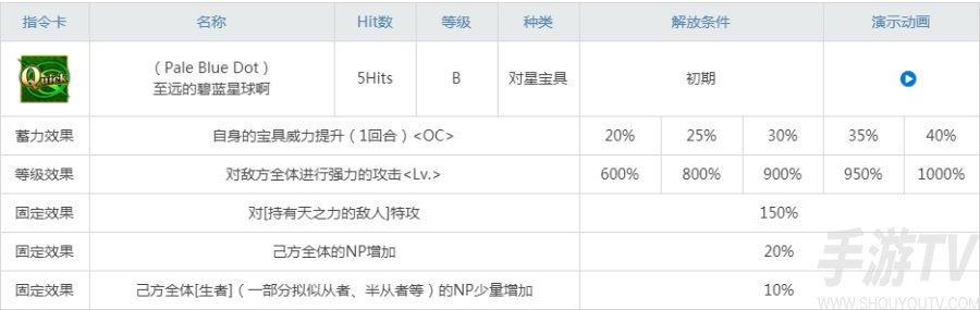 fgo小王子值得抽吗 fgo旅行者连发强度怎么样