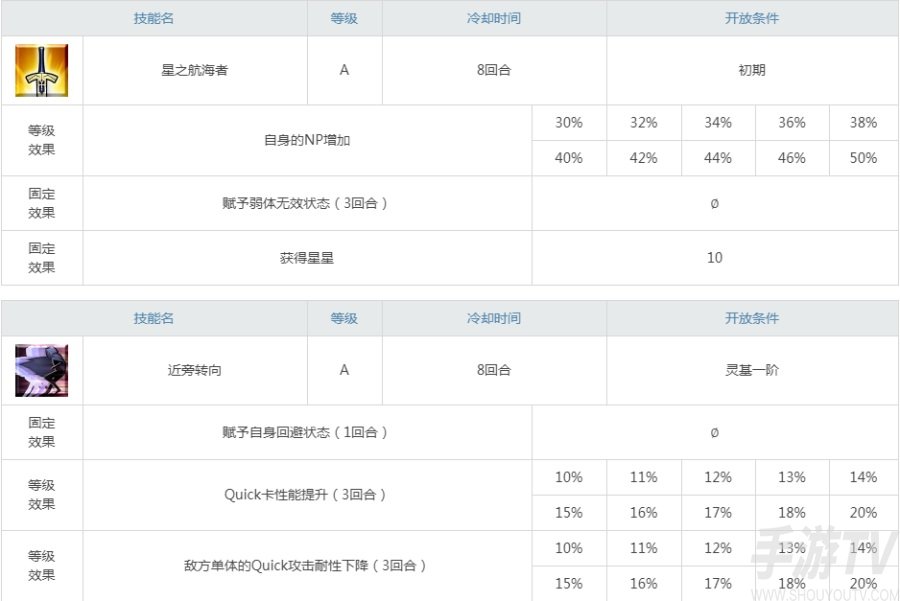 fgo小王子值得抽吗 fgo旅行者连发强度怎么样