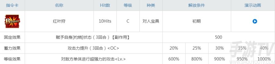 fgo鬼女红叶强度怎么样 鬼女红叶值得抽出来培养吗