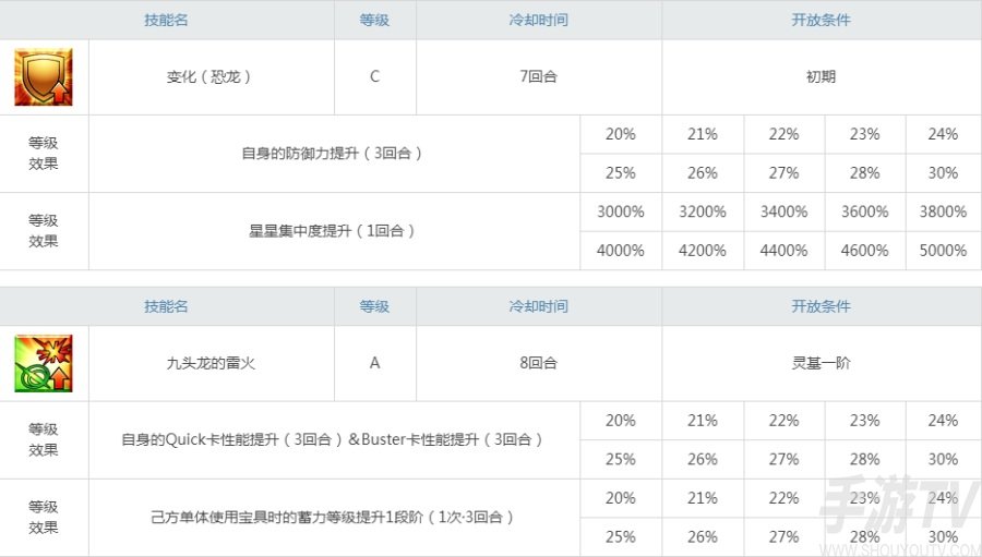 fgo鬼女红叶强度怎么样 鬼女红叶值得抽出来培养吗