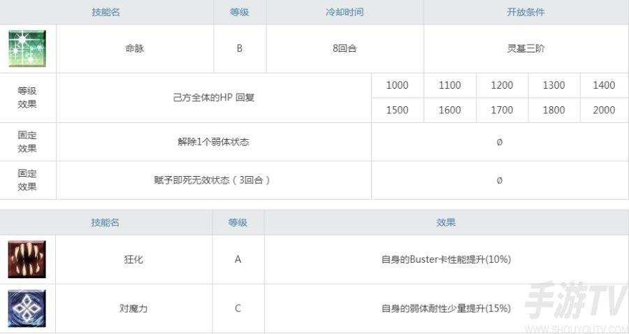 fgo鬼女红叶强度怎么样 鬼女红叶值得抽出来培养吗