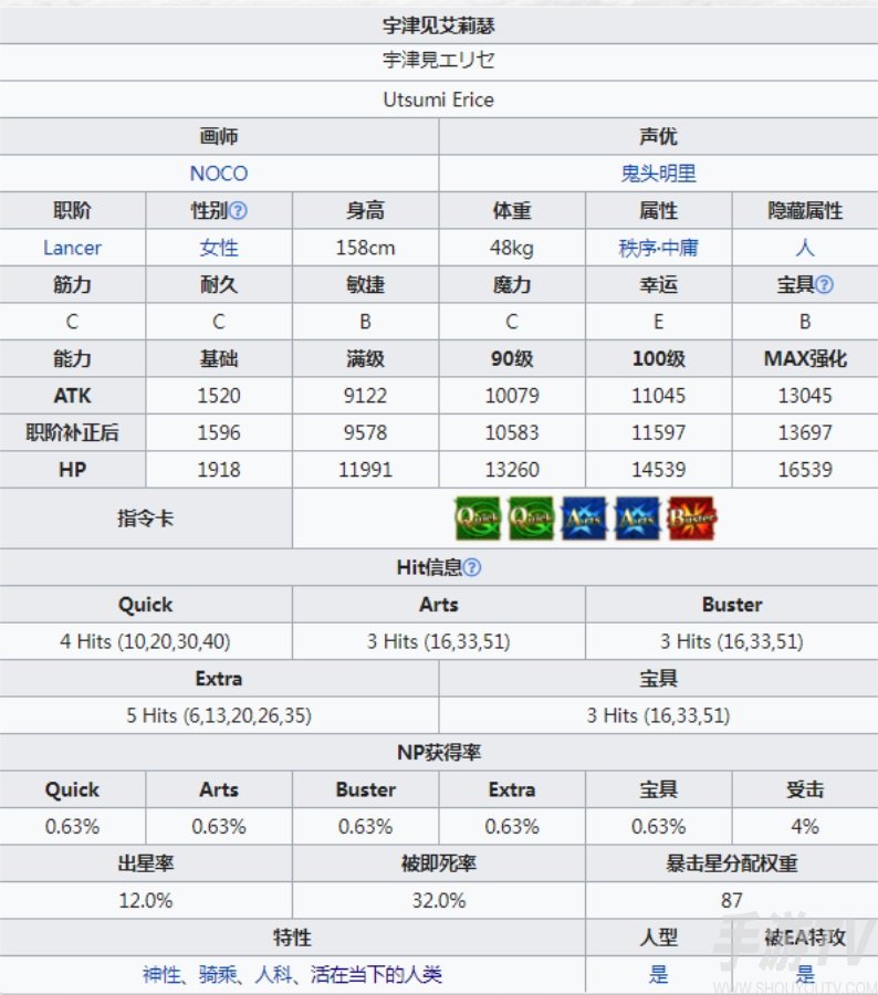 fgo宇津见绘里濑强度怎么样 宇津见绘里濑能连发吗