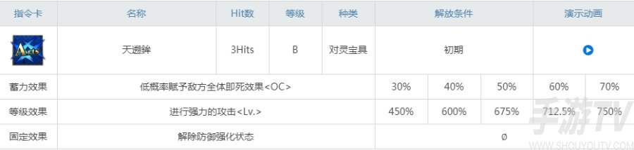 fgo宇津见绘里濑强度怎么样 宇津见绘里濑能连发吗