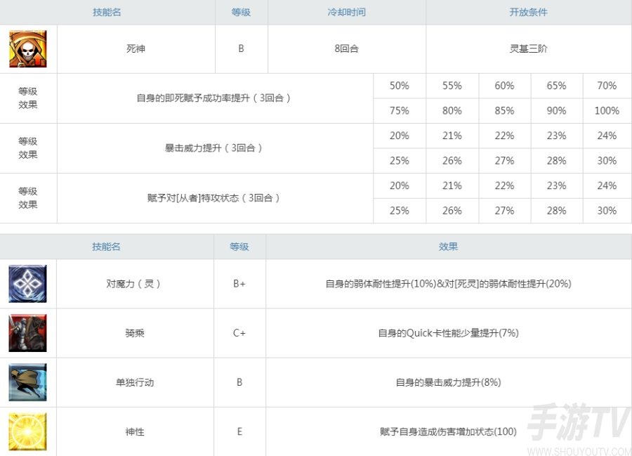 fgo宇津见绘里濑强度怎么样 宇津见绘里濑能连发吗