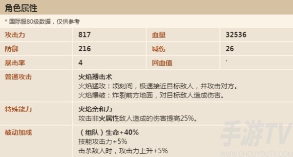 坎公骑冠剑火爪值得抽吗 坎特伯雷火龙化身比什巴赫要抽吗