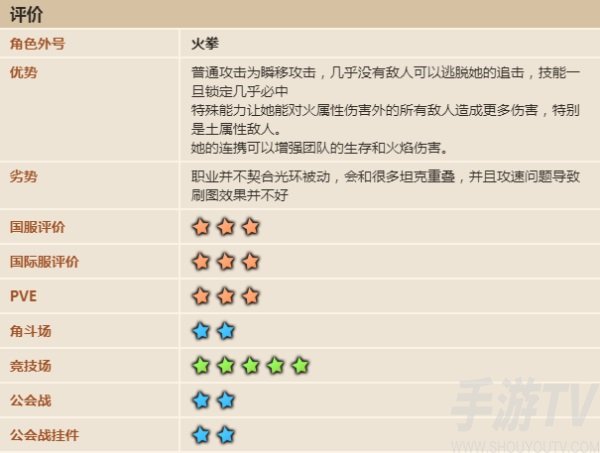 坎公骑冠剑火爪值得抽吗 坎特伯雷火龙化身比什巴赫要抽吗