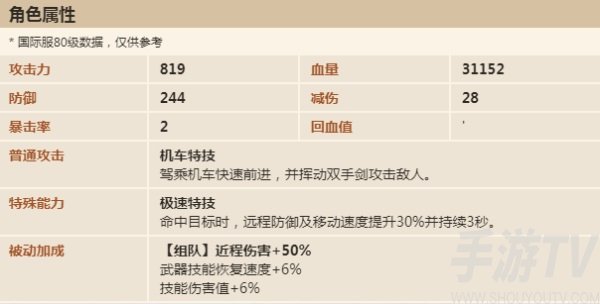 坎公骑冠剑尤金值得抽吗 电影演员尤金要抽吗