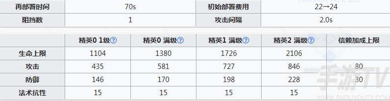 明日方舟卡涅利安值得培养吗 卡涅利安技能强度测评及抽取分析