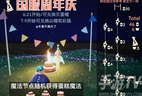 光遇二周年庆活动奖励一览 光遇2周年庆典有什么奖励