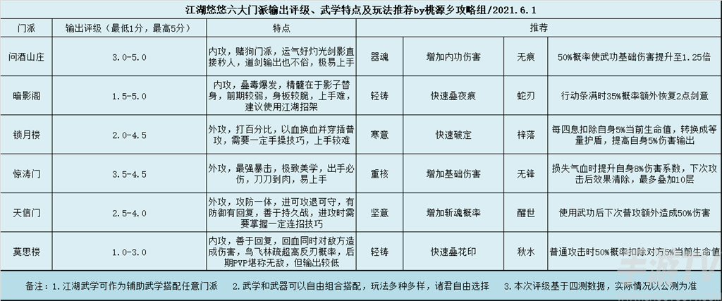 江湖悠悠最强职业是什么 最强职业怎么选择