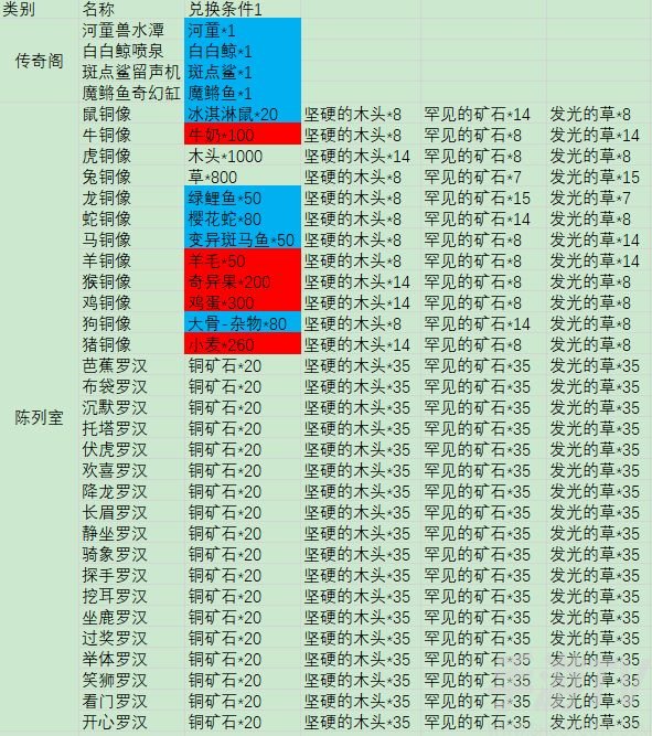 摩尔庄园手游鱼有什么用 鱼用途简介