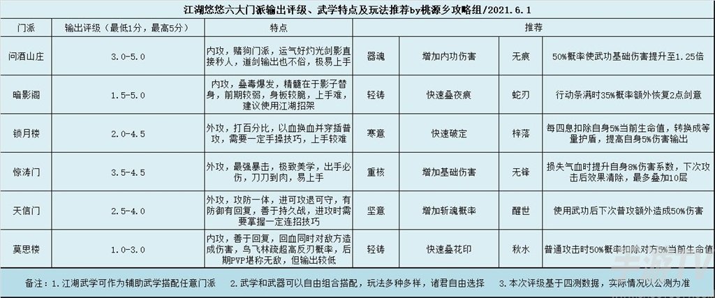 江湖悠悠前期武器升级攻略 什么可以武器升级打磨