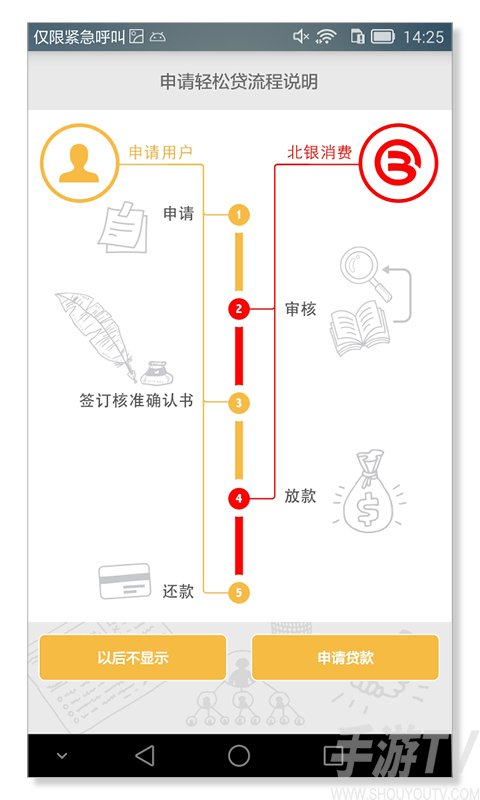 北银消费e点贷app