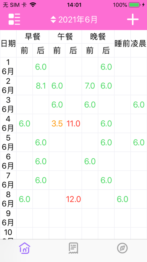 糖怎样