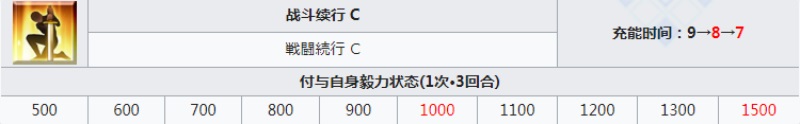 fgo加雷斯技能本实装 fgo加雷斯强化本实装