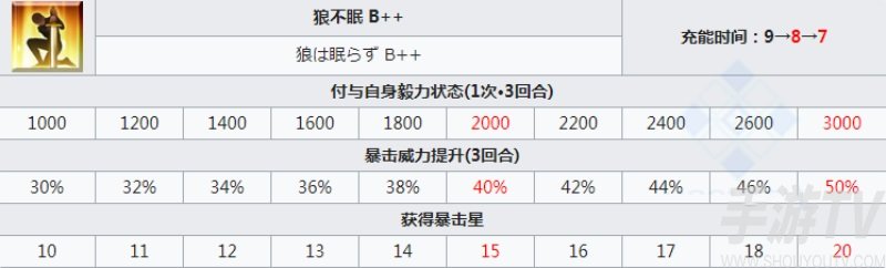 fgo加雷斯技能本实装 fgo加雷斯强化本实装