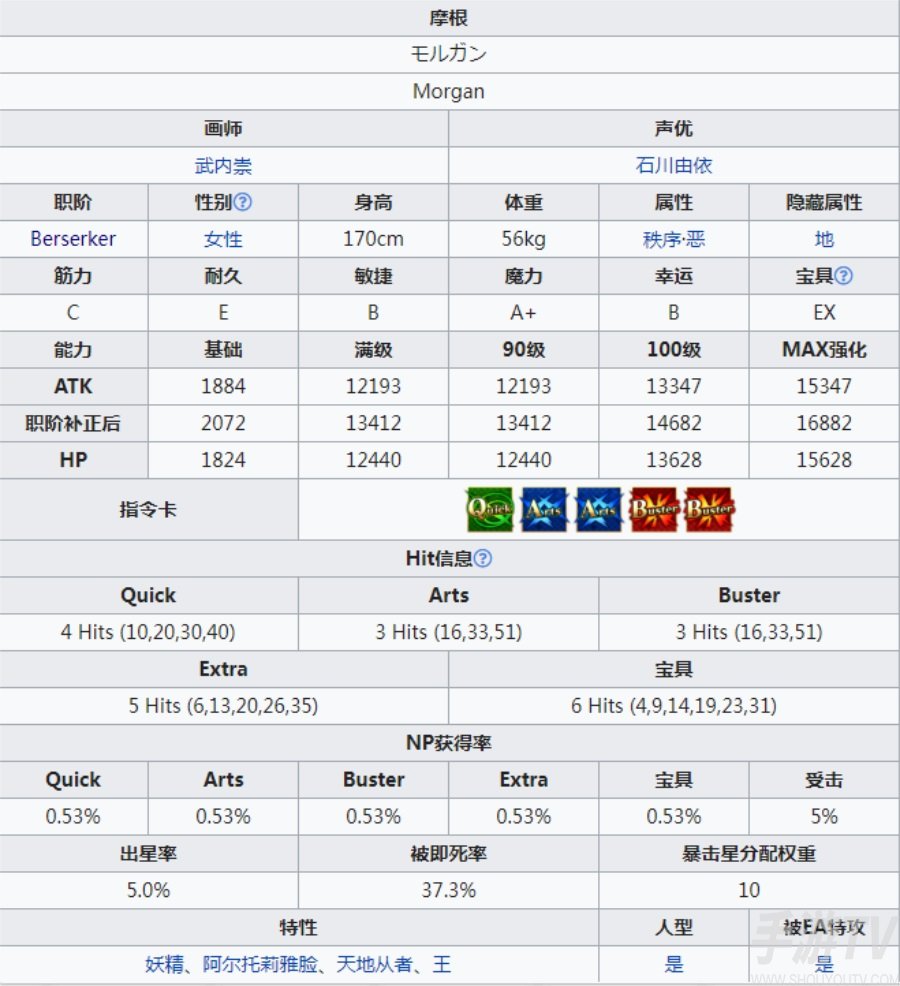 fgo摩根宝具技能立绘一览 fgo摩根突破强化材料展示