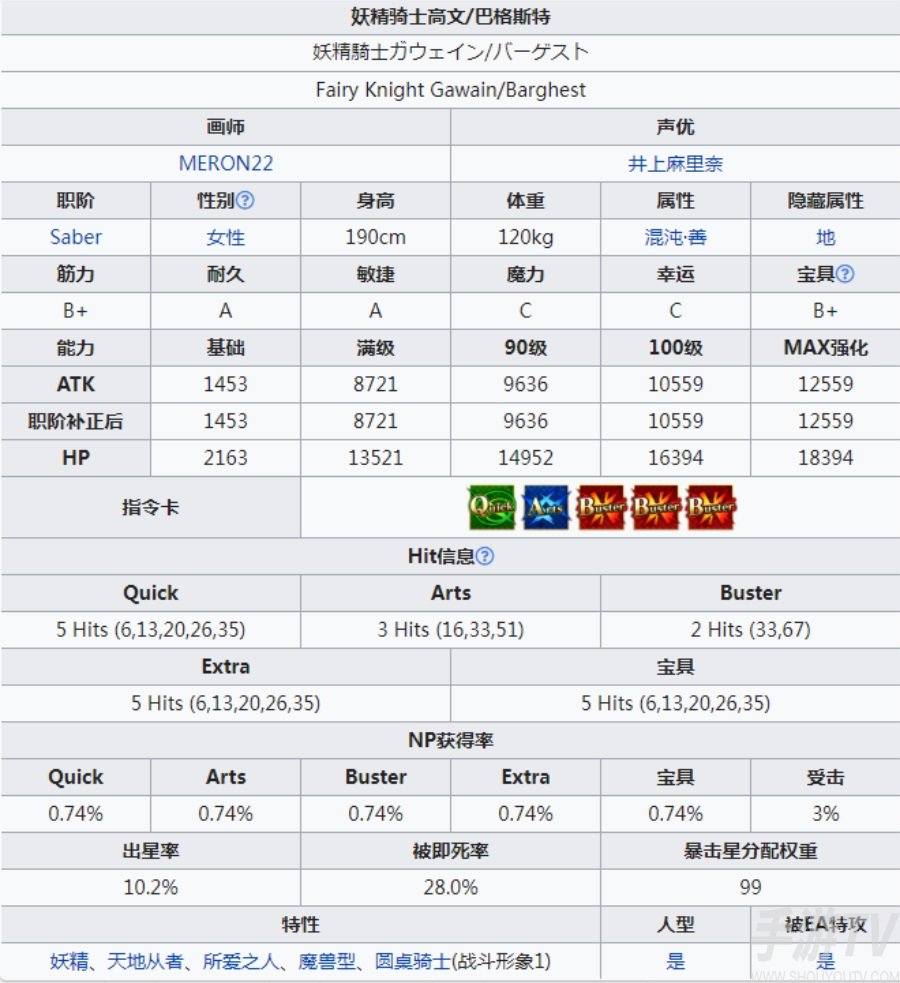 fgo妖精骑士高文宝具技能立绘一览 女高文突破强化材料