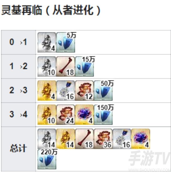 fgo妖精骑士高文宝具技能立绘一览 女高文突破强化材料