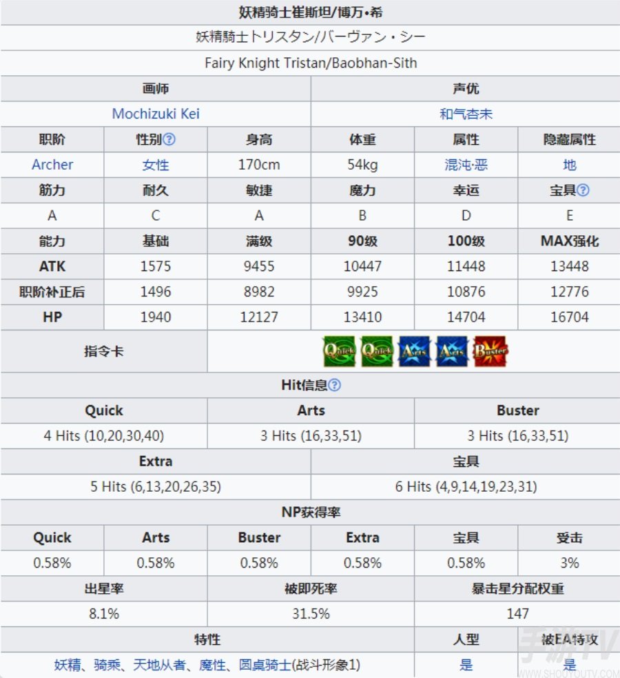 fgo妖精骑士崔斯坦宝具技能立绘一览 2.6女崔斯坦突破强化材料