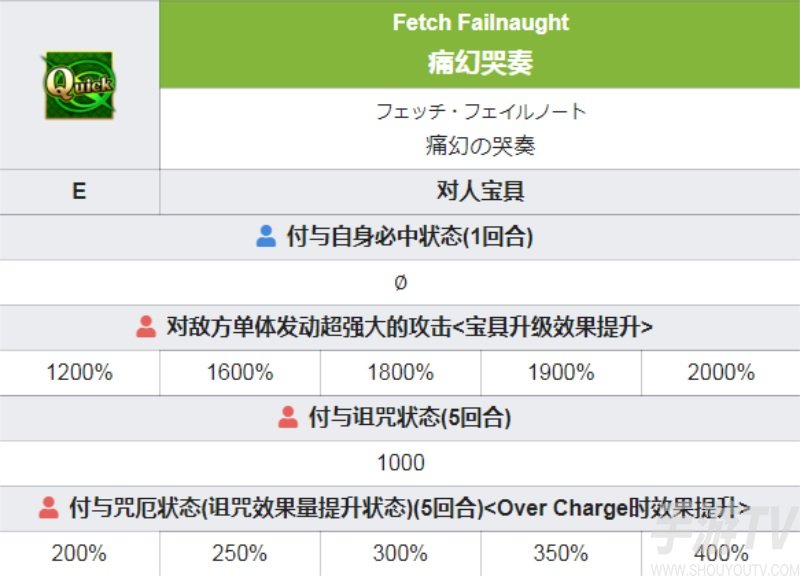 fgo妖精骑士崔斯坦宝具技能立绘一览 2.6女崔斯坦突破强化材料