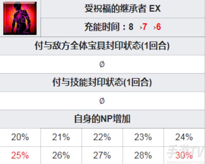 fgo妖精骑士崔斯坦宝具技能立绘一览 2.6女崔斯坦突破强化材料