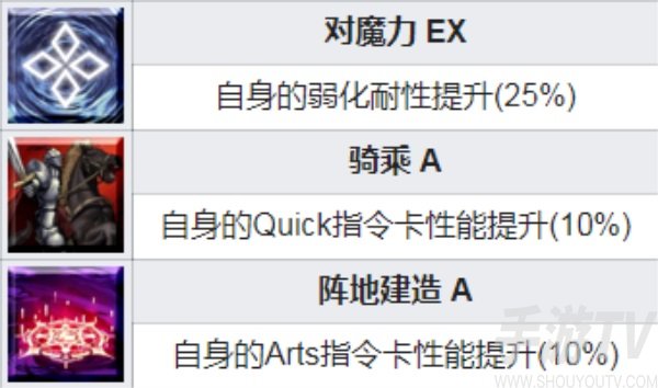 fgo妖精骑士崔斯坦宝具技能立绘一览 2.6女崔斯坦突破强化材料