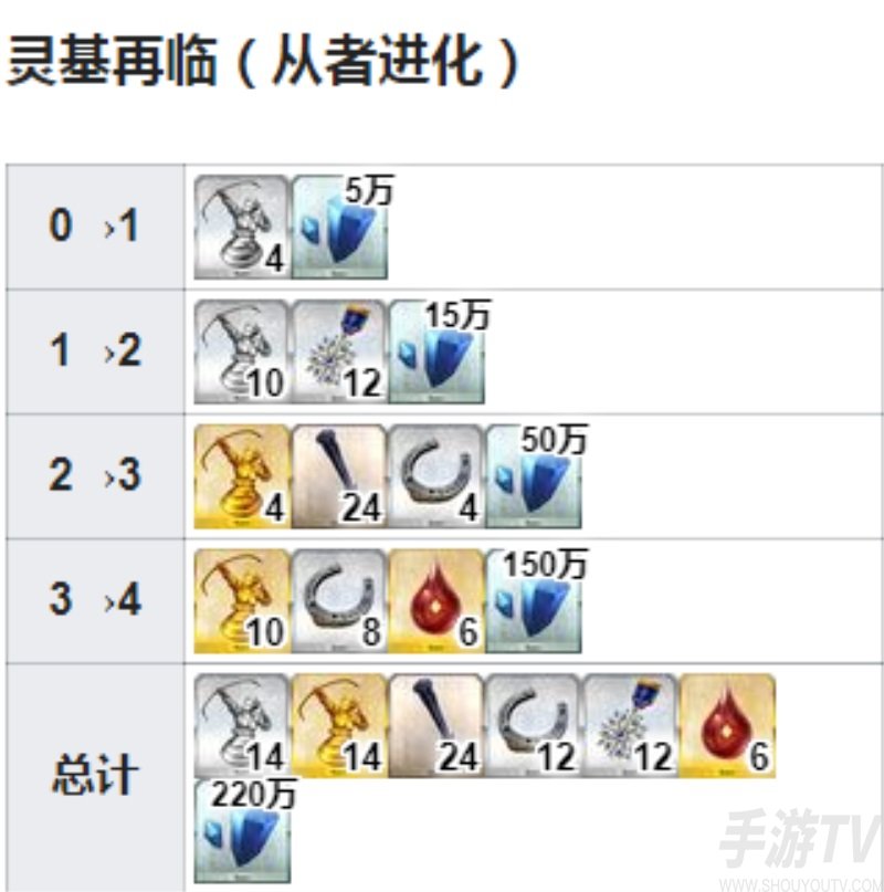 fgo妖精骑士崔斯坦宝具技能立绘一览 2.6女崔斯坦突破强化材料