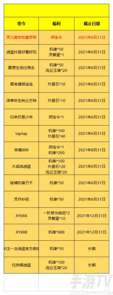 一念逍遥端午节密令有哪些 一念逍遥端午节密令最新