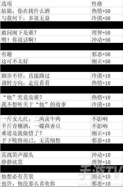 江湖悠悠主线性格怎么选择 主线性格推荐