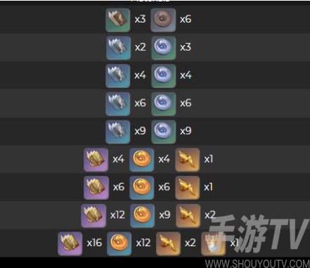 原神万叶90级突破材料是什么 全部材料介绍