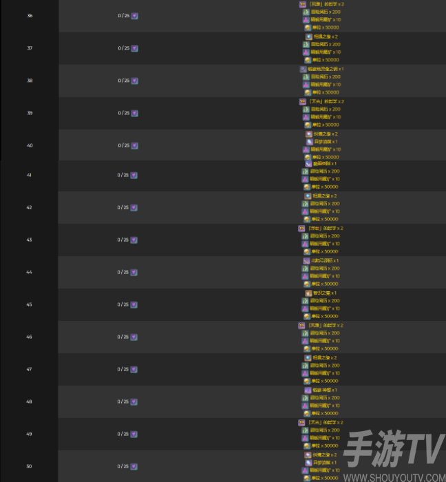 原神供奉神樱奖励有哪些 神樱等级提升奖励介绍