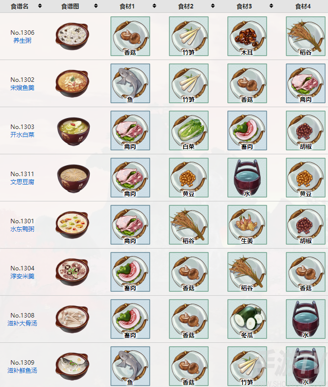 江湖悠悠养生滋补食物有哪些 养生滋补食谱一览