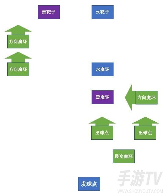 原神双双岛魔环元素靶盘怎么过 双双岛魔环元素靶盘攻略