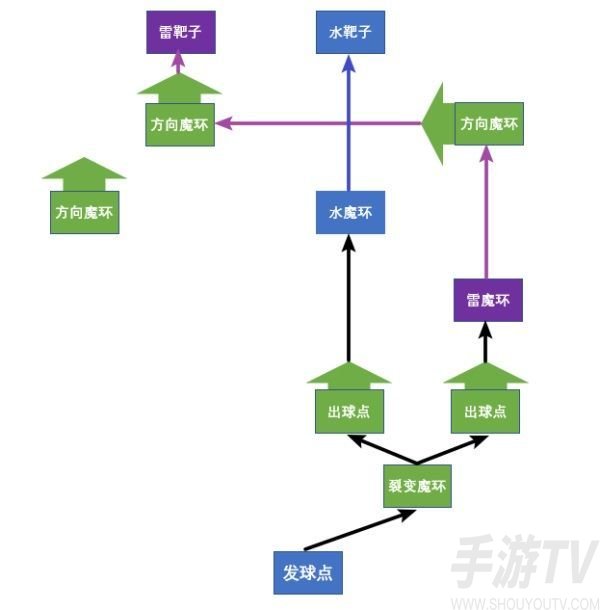 原神双双岛魔环元素靶盘怎么过 双双岛魔环元素靶盘攻略