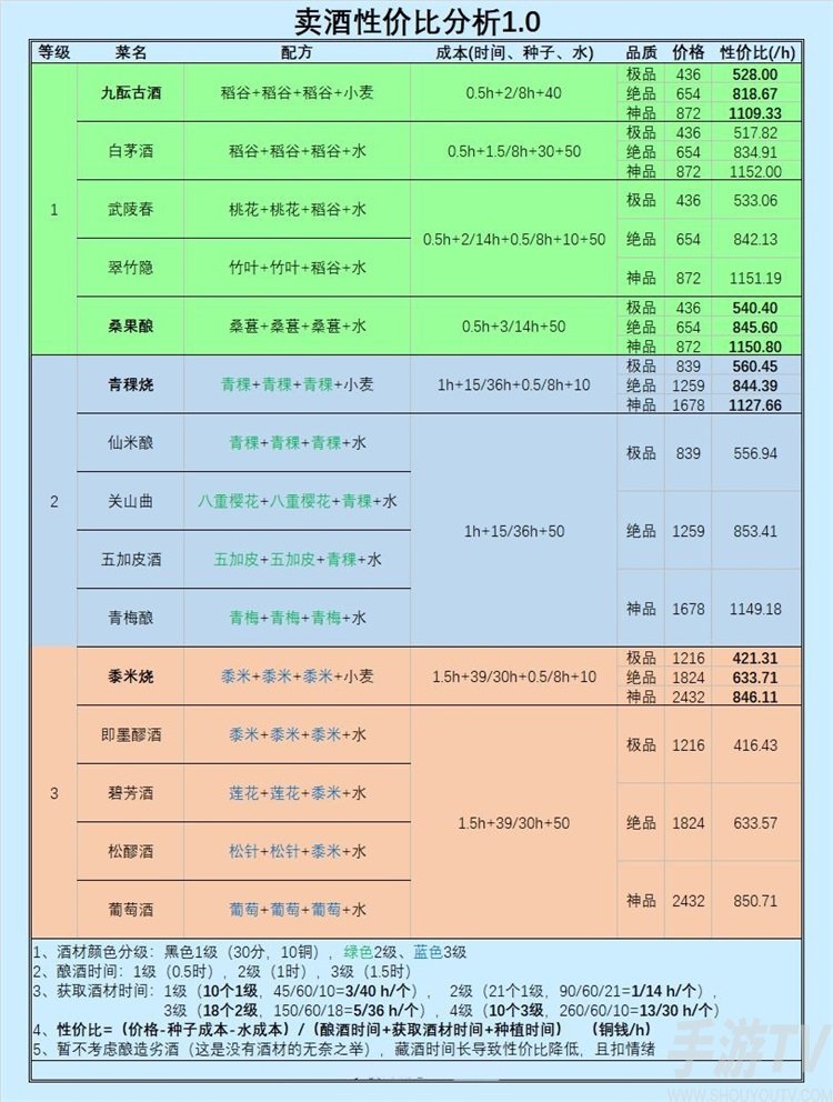 江湖悠悠卖酒性价比介绍 酒性价比展示
