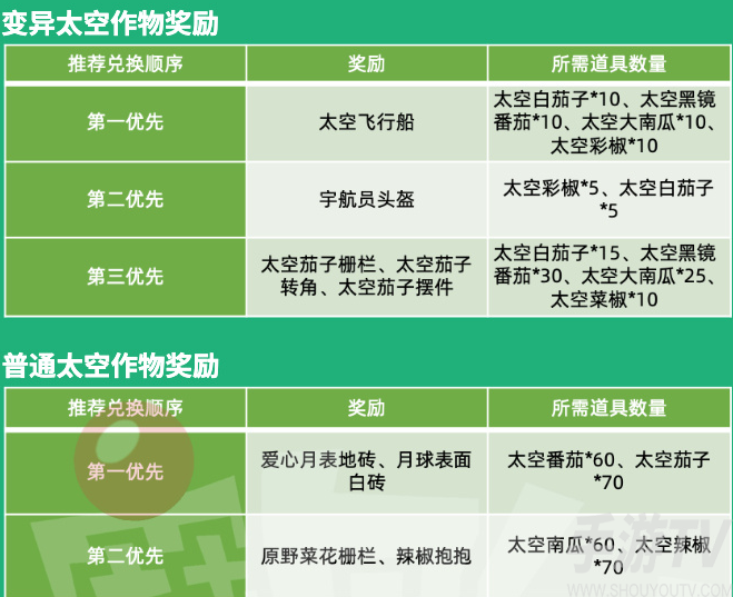 摩尔庄园手游种子的天空梦活动商店搬空攻略 活动商店兑换建议