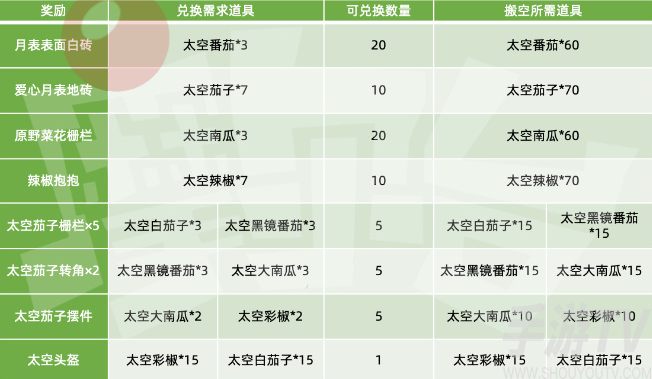 摩尔庄园手游种子的天空梦活动商店搬空攻略 活动商店兑换建议