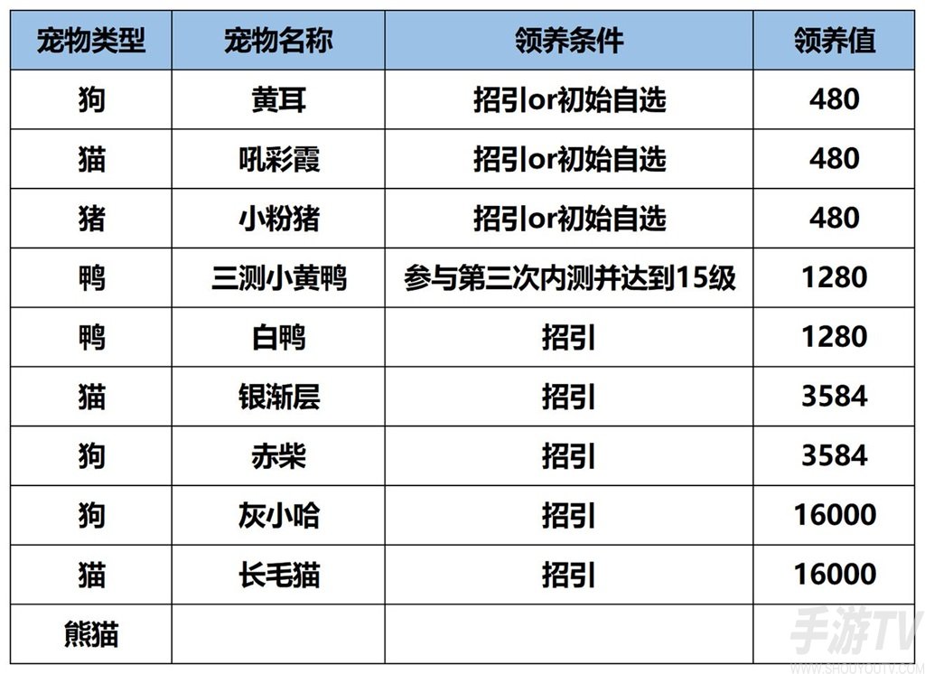 江湖悠悠宠物怎么获取 宠物获取途径介绍