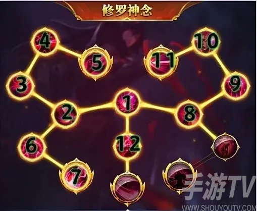 斗罗大陆h5双生蛛皇天赋怎么加点 双生蛛皇天赋与神念加点攻略
