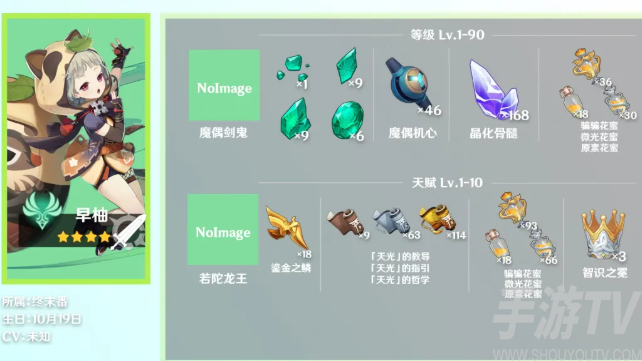 原神早柚90级突破材料是什么 天赋素材介绍