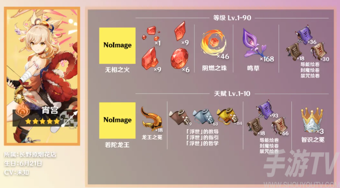 原神宵宫90级突破材料是什么 天赋素材介绍