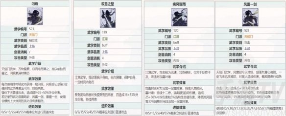 江湖悠悠天信门PVE回复流介绍 天信门PVE回复流教程