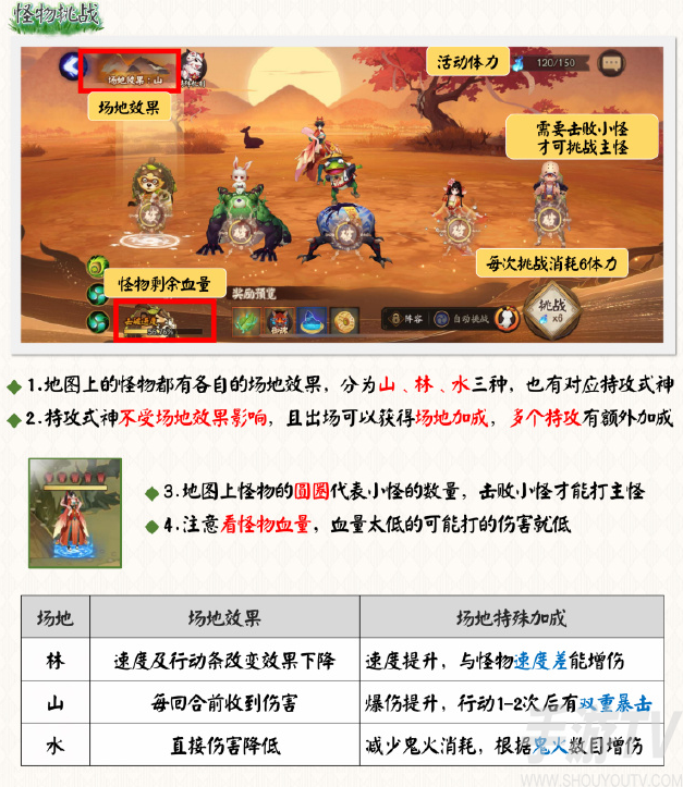 阴阳师青森之秘活动怎么过 青森之秘活动攻略